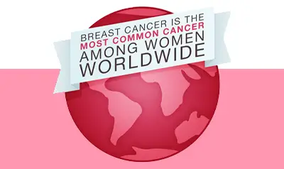 breast-cancer-facts-global-burden